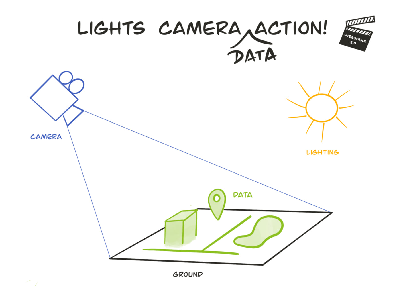 Binnenwaarts infrastructuur ik heb dorst 3D Camera Intro Using the ArcGIS API for JavaScript