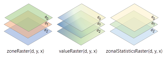 MDzonevalue_SameDim_illus