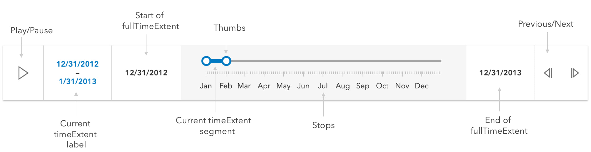 The TimeSlider allows you to explore data as it changes over time. You can configure it to display moments of time or date ranges.