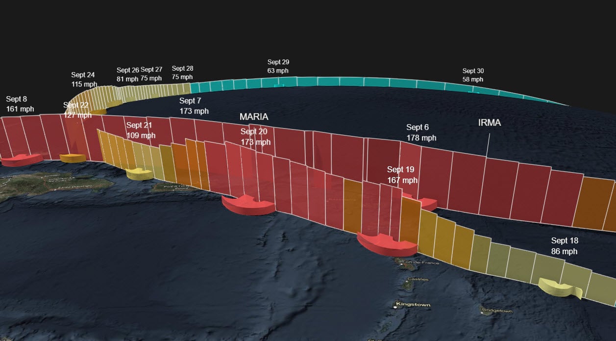 The 3D storm symbology for hurricane Maria and Irma shows wind speed (track height) and category (color). The distance increases between daily progress labels as Maria picks up speed but loses intensity as it heads east across the Atlantic Ocean.