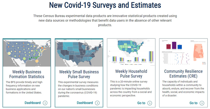 A card-based gallery of content items on a section of the Census COVID-19 hub site. A card-based gallery of content items on a section of the Census COVID-19 hub site.