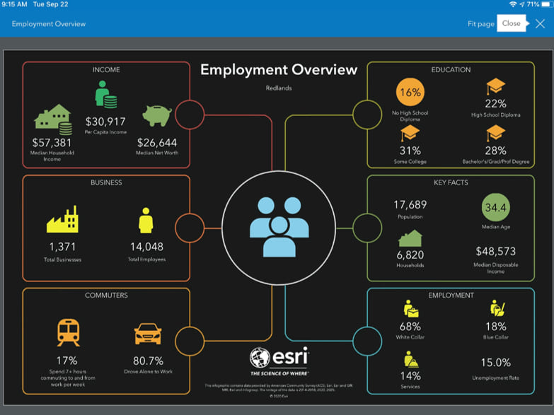 Full-screen infographic on tablet