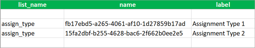 Choice values for assignment types