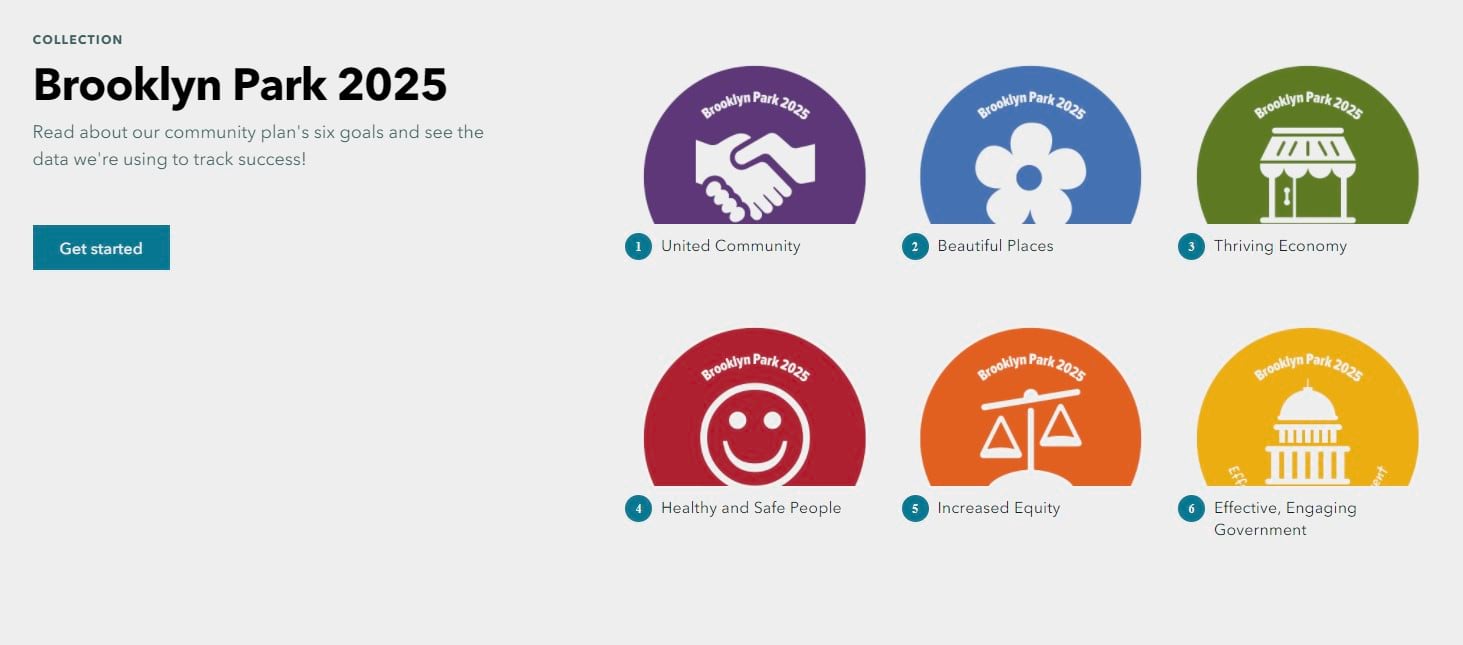 Screen shot of the Brooklyn Park 2025 collection. Screen shot of the Brooklyn Park 2025 collection.