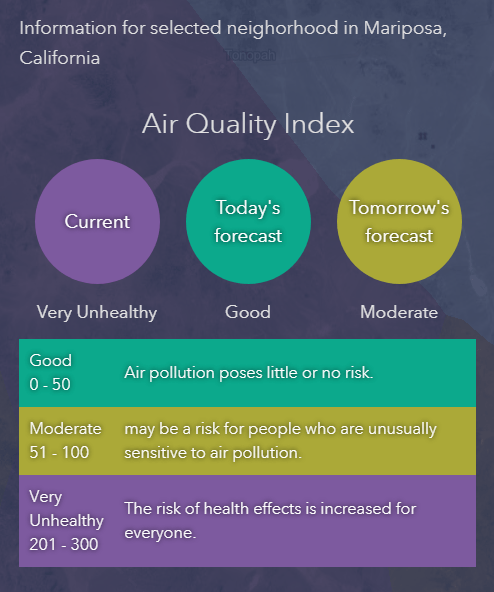 Localized current and forecast information