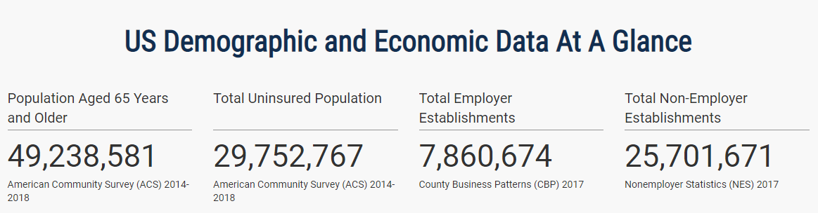 Four key performance indicators (large numbers displayed) in a section of the Census COVID-19 hub site. Four key performance indicators (large numbers displayed) in a section of the Census COVID-19 hub site.