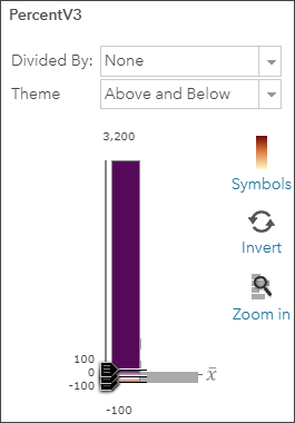 Setting symbology thresholds