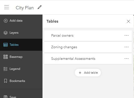 List of tables