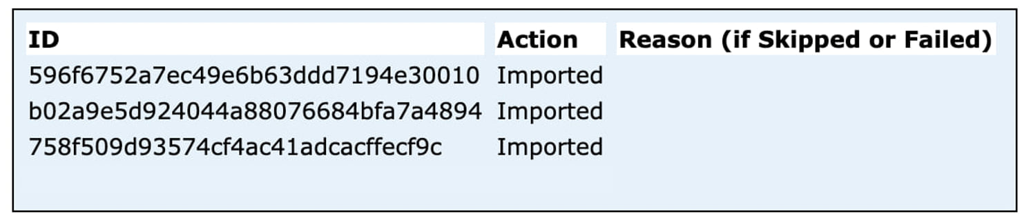 List of import status