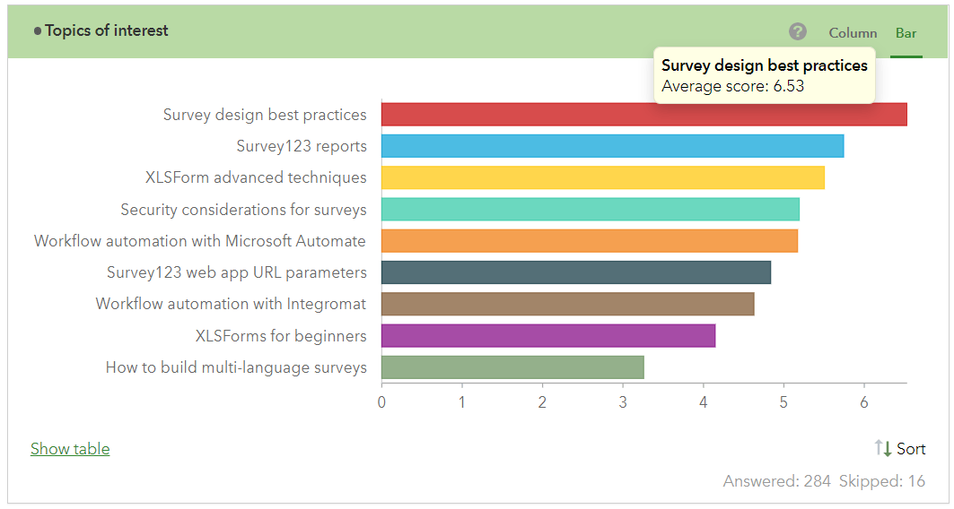 Survey123 ranking scores