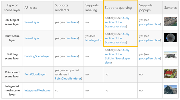 Supported scene layers