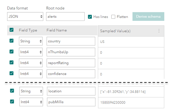 ArcGIS Velocity feed schema JSON expanded