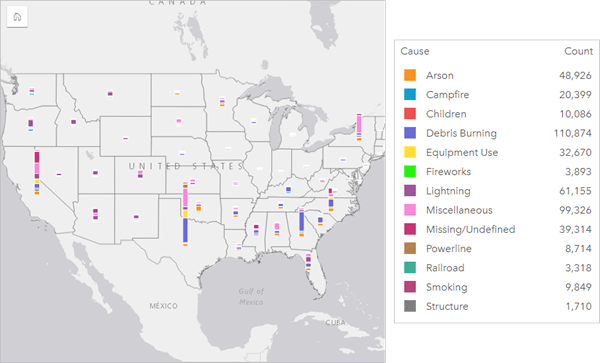 The cause of wildfires across the United States, styled with column chart symbols