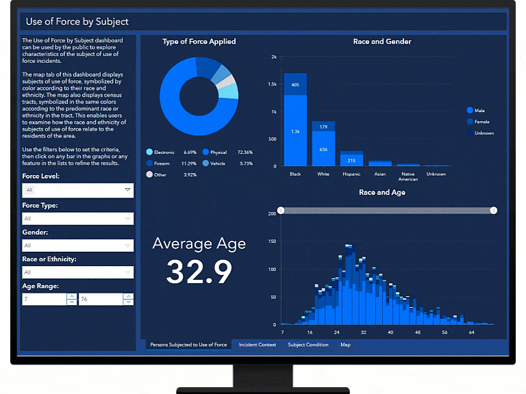 Use of Force by Subject Dashboard