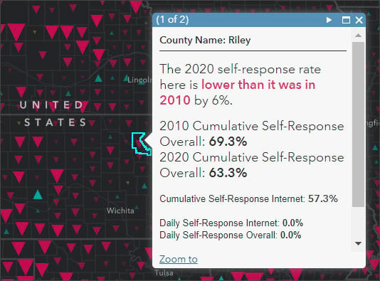 Self-response rates