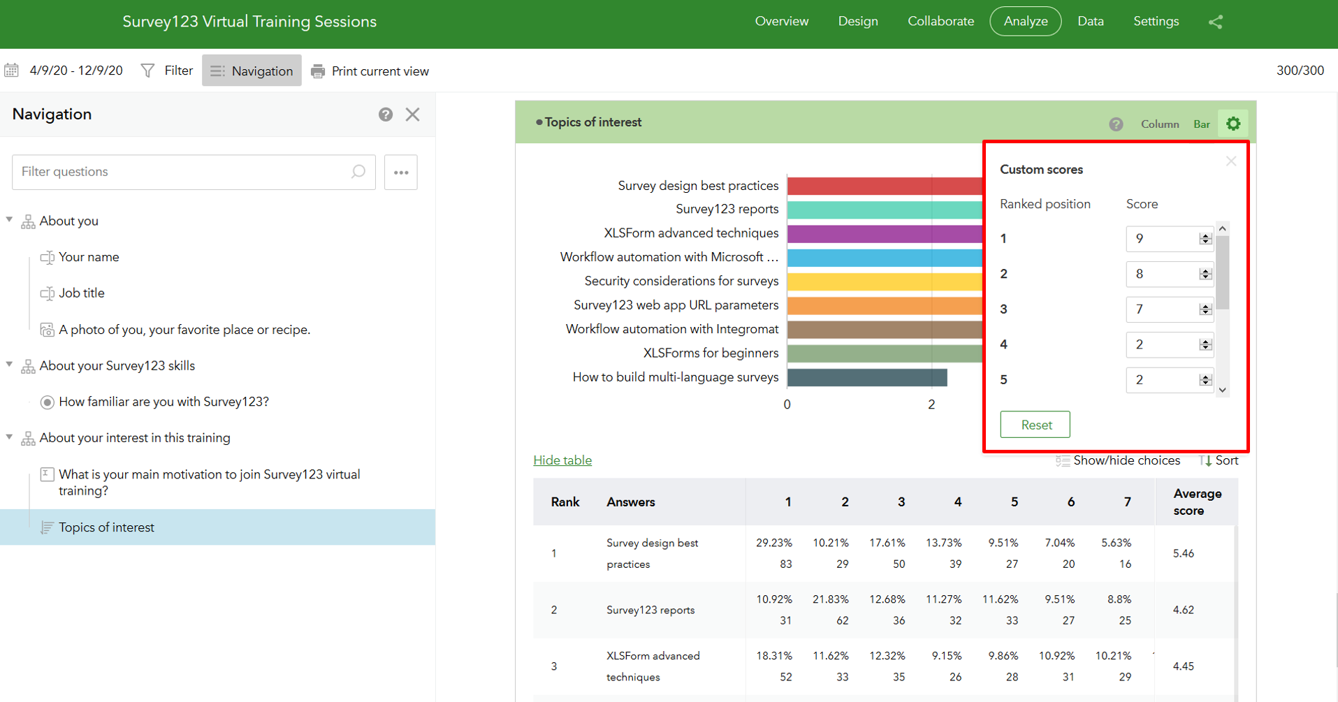 Survey123-Ranking-Custom-Scores Survey123-Ranking-Custom-Scores