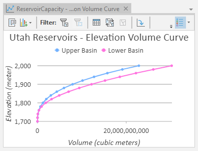 Storage Capacity tool elevation volume curve example