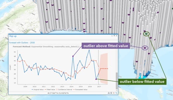 Time Series Outlier Visualization