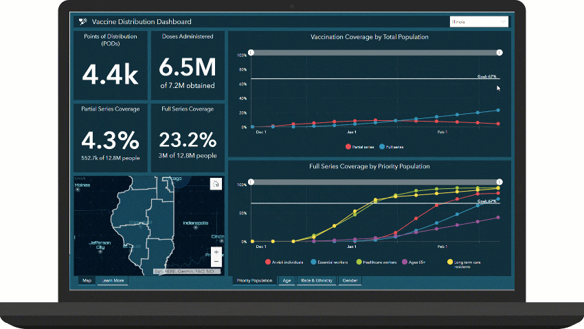 Vaccine Distribution Dashboard Vaccine Distribution Dashboard