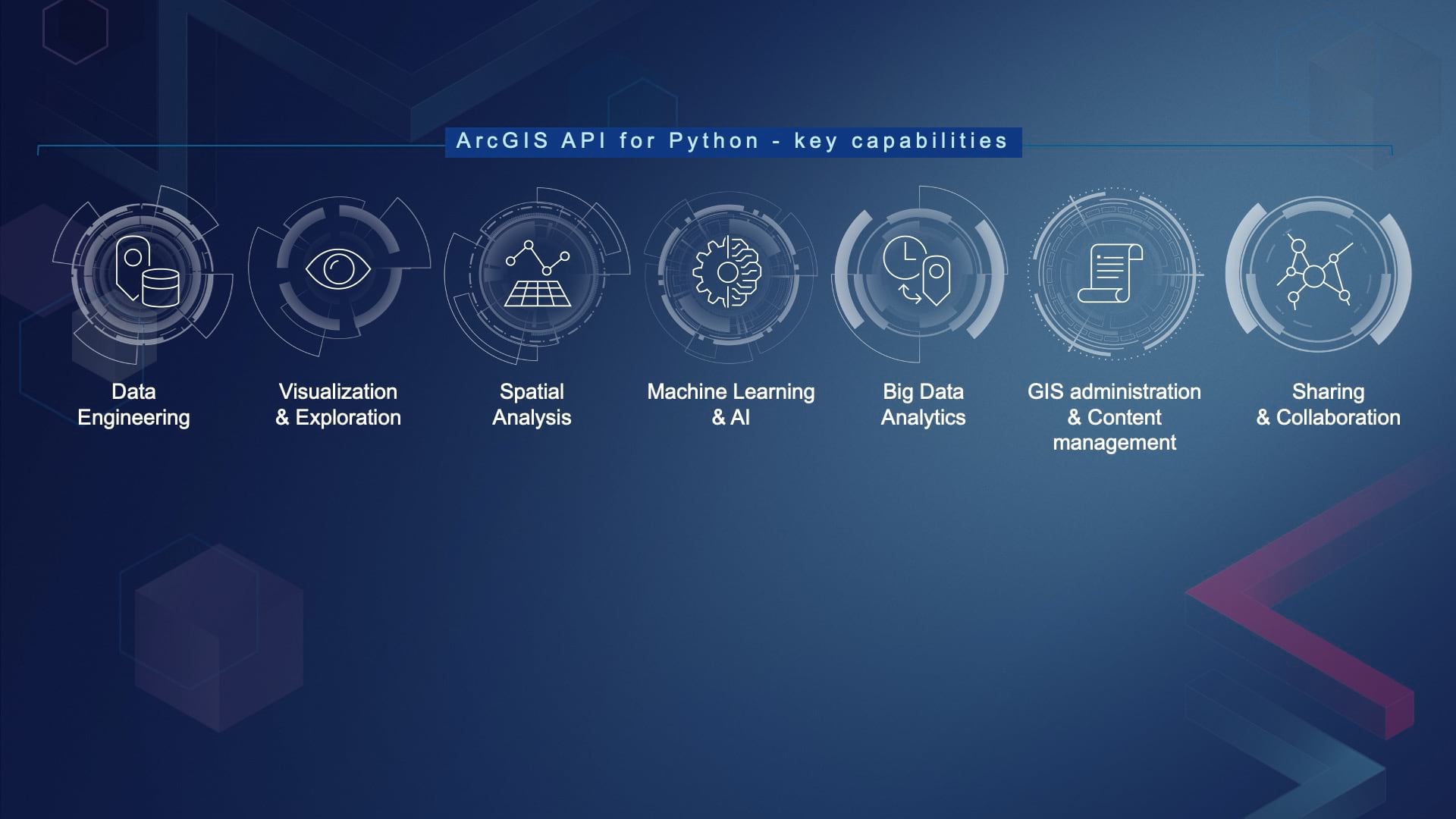 What’s new in ArcGIS API for Python v1.8.3