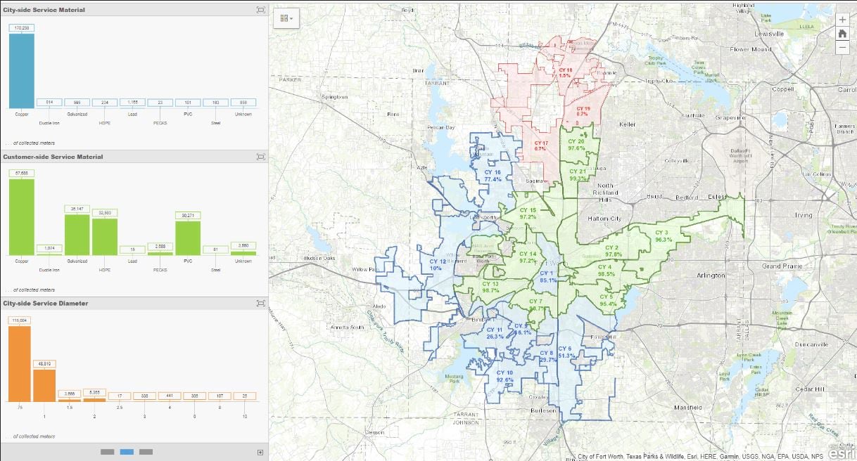 Fort Worth Meter - Lead Dashboard