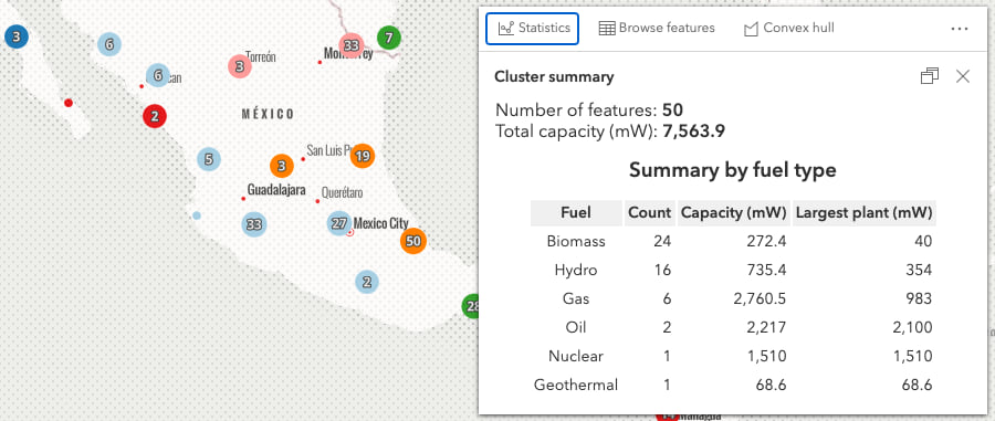 Clustered power plants with a popup showing statistics for the selected cluster.