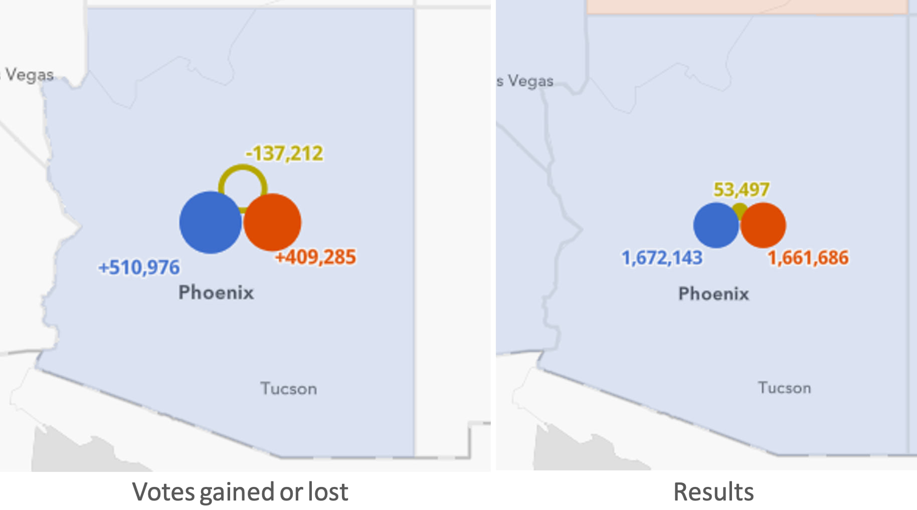 Arizona state shift in votes and total votes