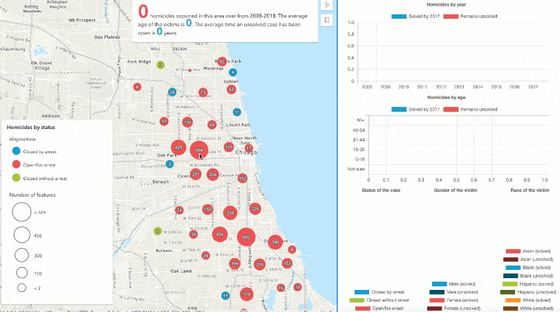 This app displays 10 years of homicide data and summarizes it based on whether the crime was solved and the age, gender, and race of the victims. Each time the user clicks a cluster, the cluster is summarized by the charts to the right. This app displays 10 years of homicide data and summarizes it based on whether the crime was solved and the age, gender, and race of the victims. Each time the user clicks a cluster, the cluster is summarized by the charts to the right.