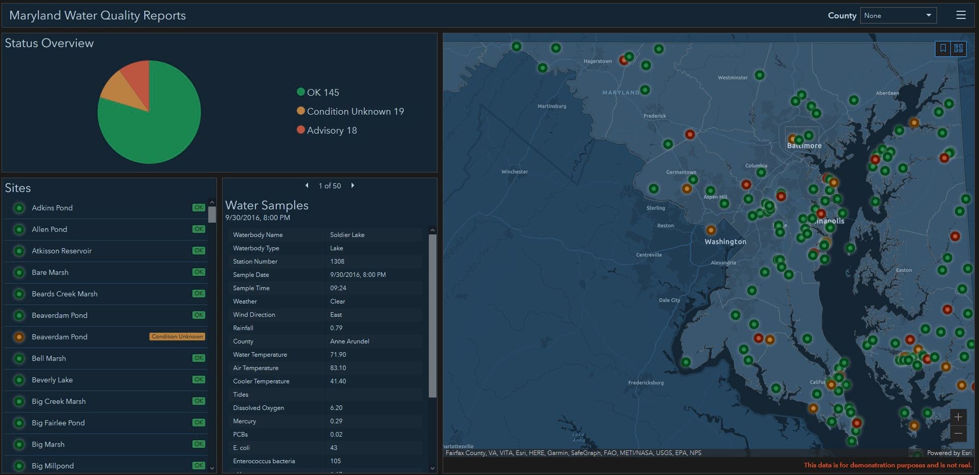 water quality dashboard