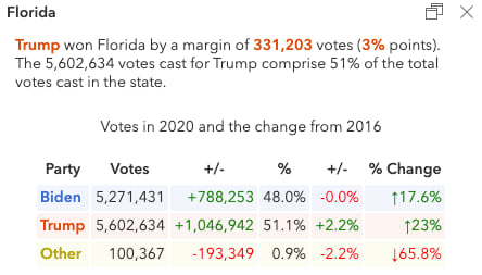 Popup describing the election results in Florida. Popup describing the election results in Florida.