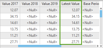 The Latest Value column in the attribute table