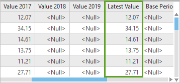 The Latest Value column in the attribute table The Latest Value column in the attribute table