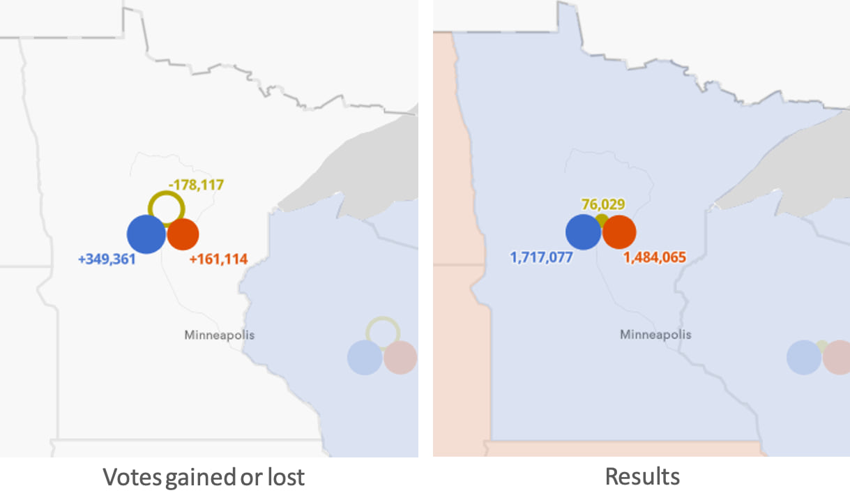 Total votes and shift for each party in Minnesota.