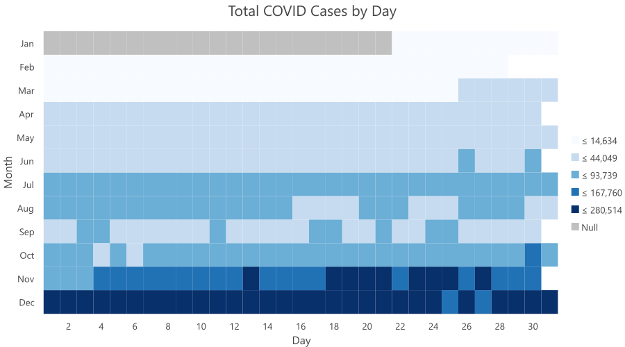 Total COVID Cases by Day