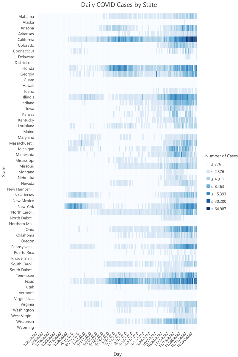 Daily COVID Cases by State