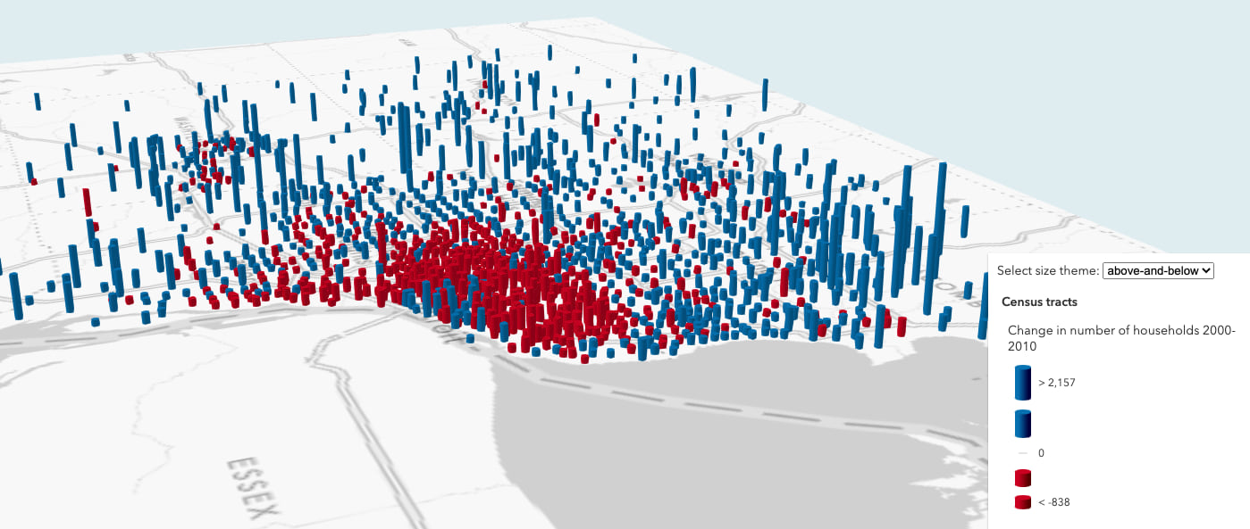 Change in total number of households, Detroit (2000-2010). Color indicates if there was a decrease or increase in households. Cylinder height indicates the magnitude of the change.