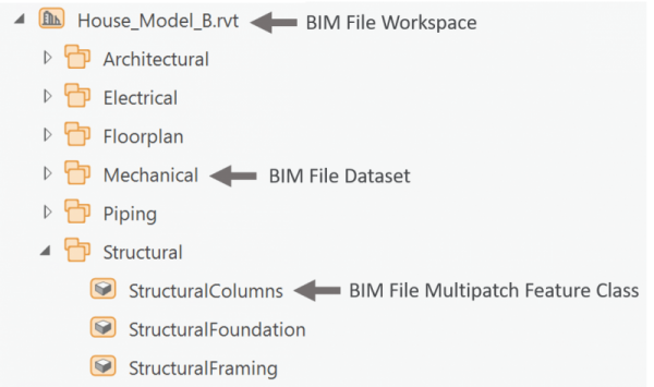 BIM File Workspace Structure