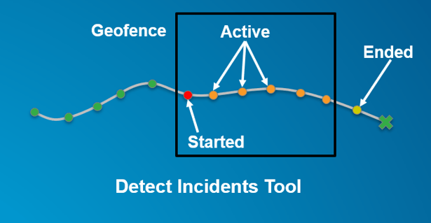 Detect Incidents Analysis Tool Detect Incidents Analysis Tool