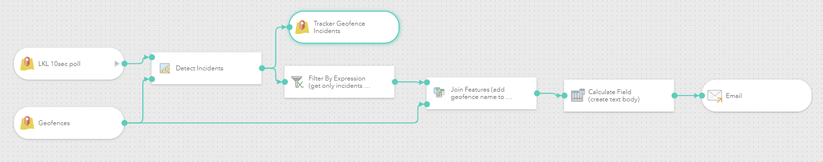 Full Real-time Analytic Model