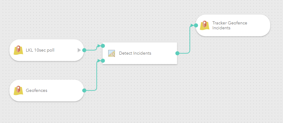 Output enriched location tracks to feature layer