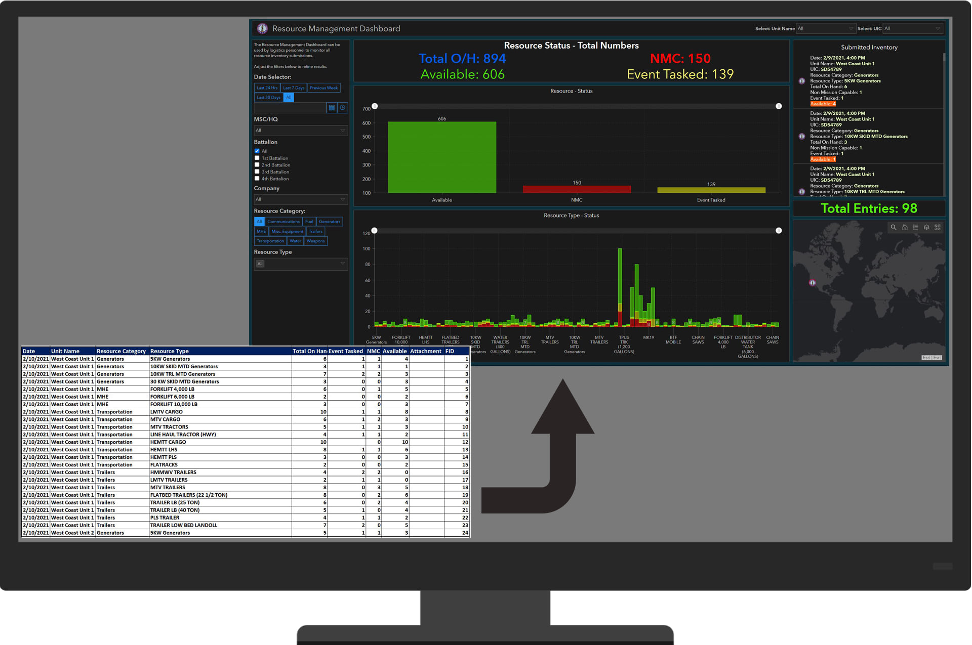 Spreadsheet to Dashboard comparison