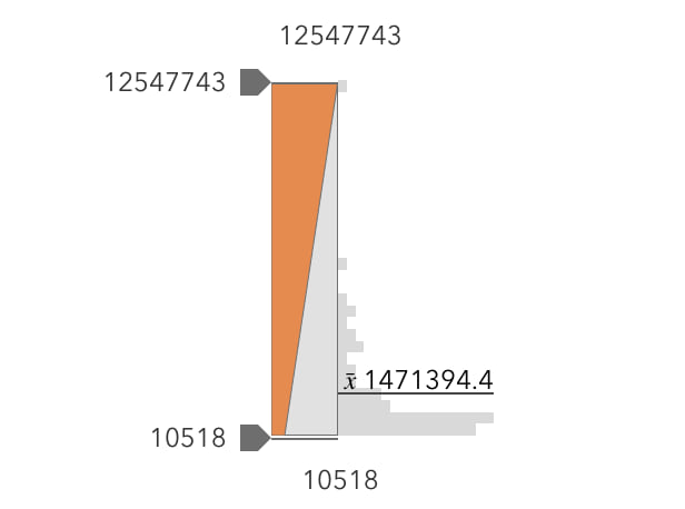 Size slider with vertical histogram