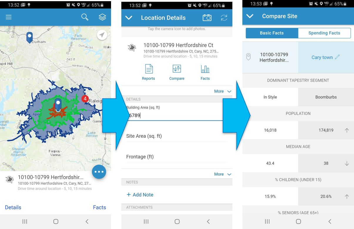 Compare sites to a larger reference area