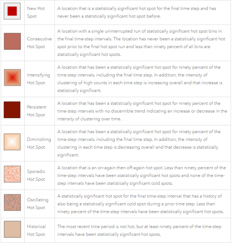 emerging hot spot definitions