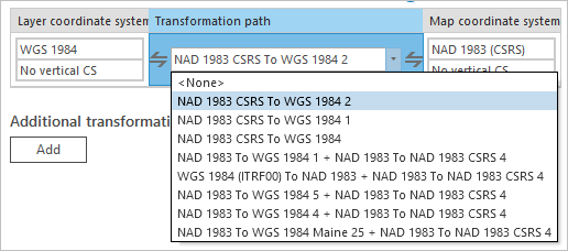 List of available transformations