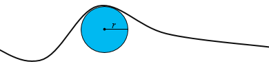 Circle fitted under a curve.