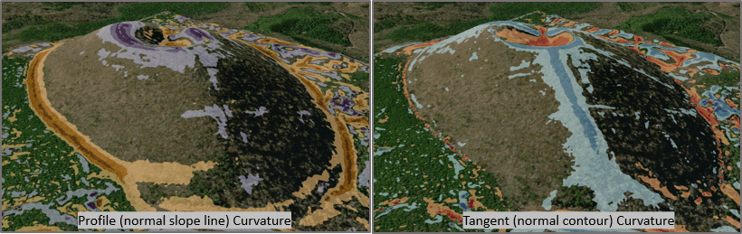 Comparison of profile and tangential curvature.