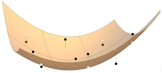 Quadratic surface fit to 9 points.