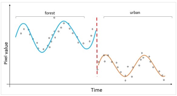 CCDC graph example