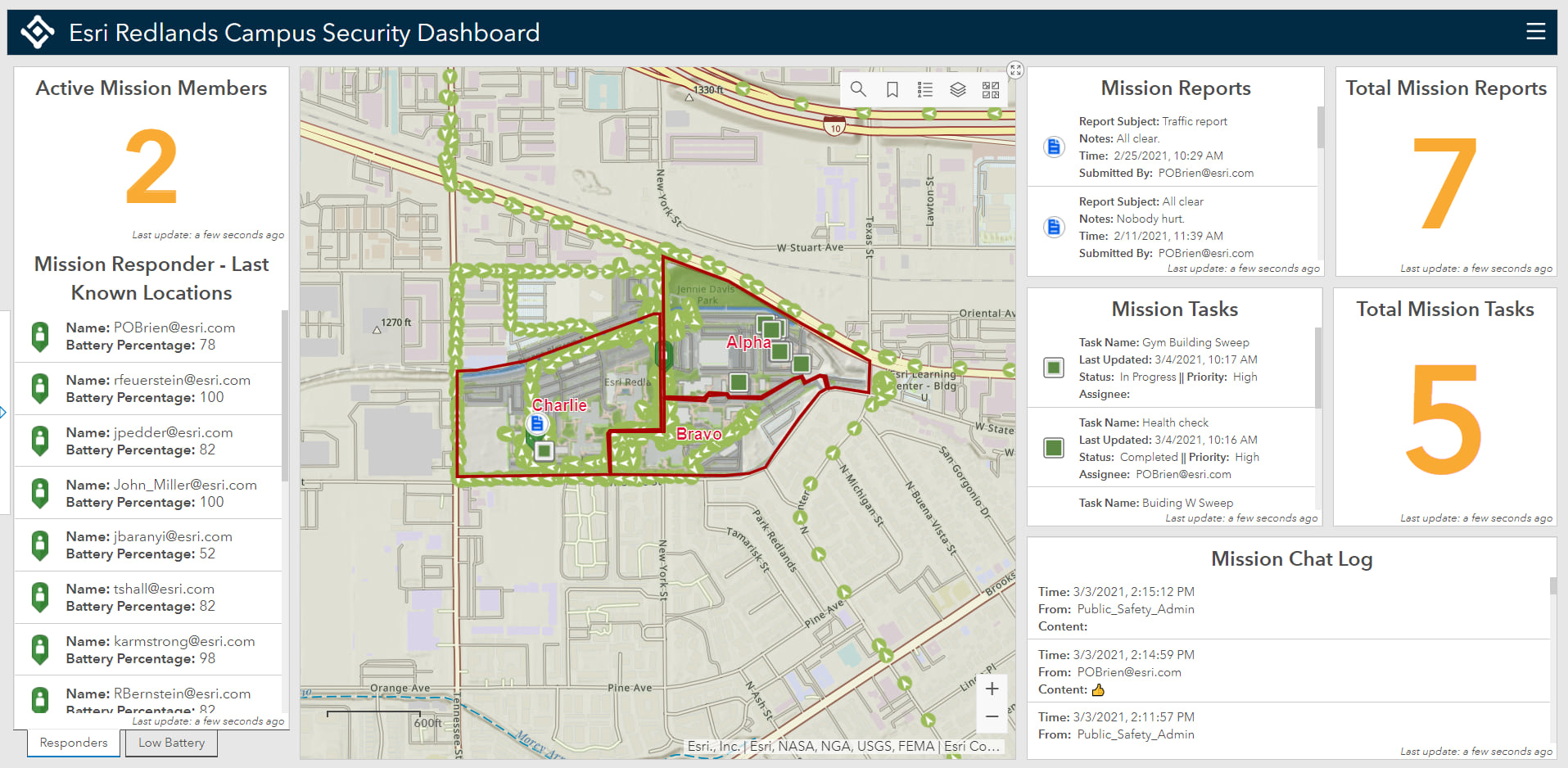 ArcGIS Mission - Enhanced Dashboard